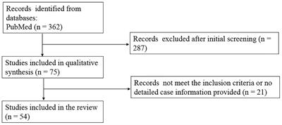 Immune checkpoint inhibitor-induced isolated adrenocorticotropic hormone deficiency: a systematic review